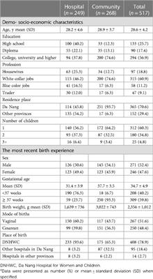 Characteristics and factors influencing the volume of breastmilk donated by women to the first human milk bank in Vietnam